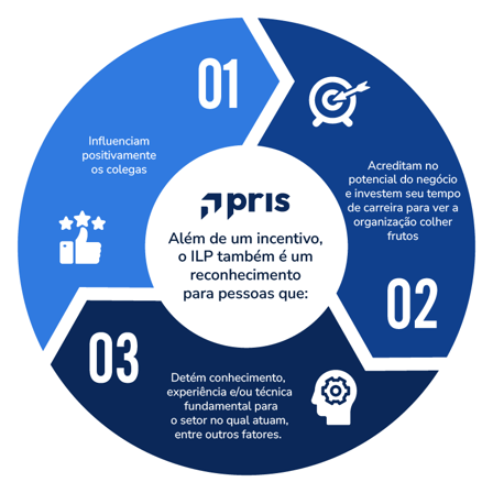 Entenda por que é importante reter pessoas colaboradoras no período de IPO e como um ILP pode ser uma ferramenta eficaz nesse momento.
