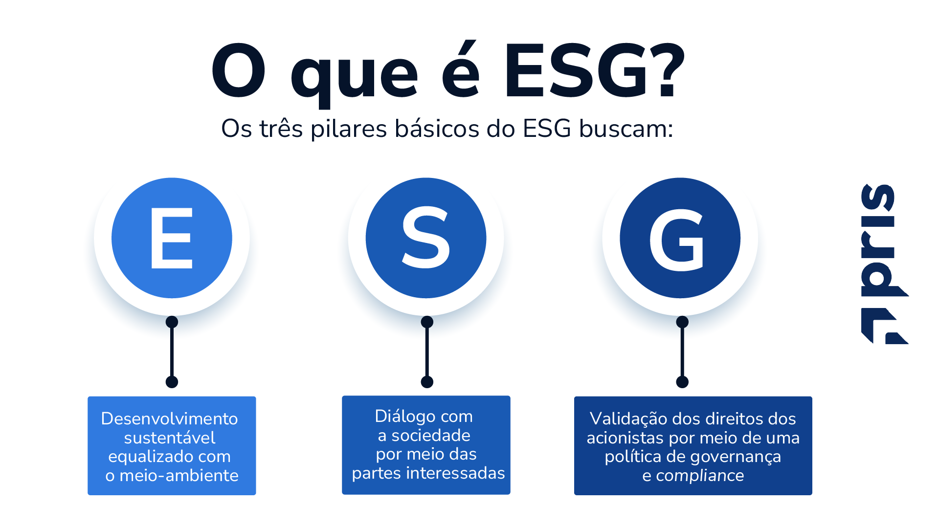 Veja como as empresas têm se relacionado com o tema e como o ESG está sendo implementado em planos de remuneração executiva. Boa leitura!