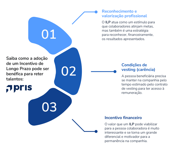 Veja cinco dicas para manter seus colaboradores-chave na empresa e saberá como um Incentivo de Longo Prazo pode auxiliar nesta questão. Boa leitura!