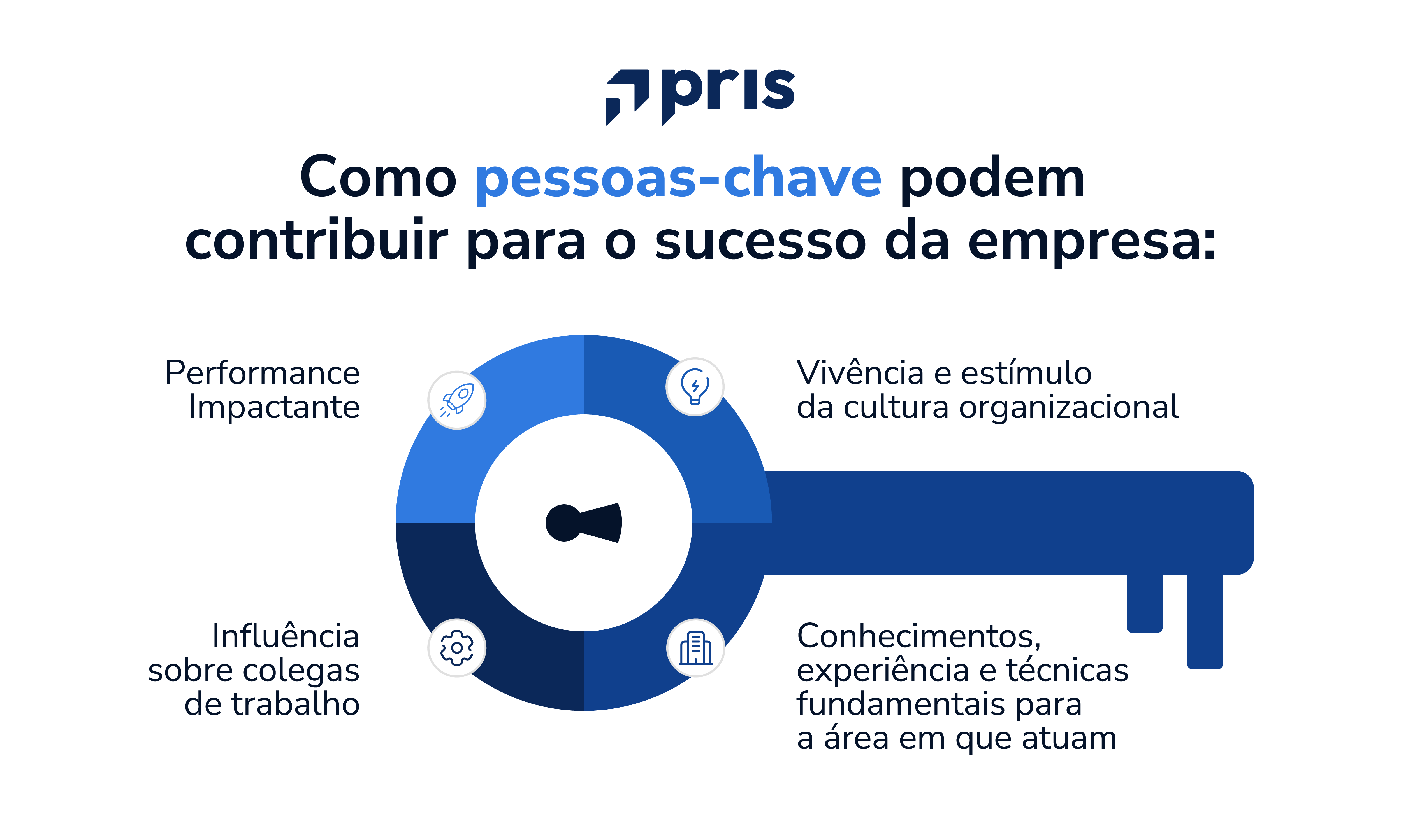 Saiba como funciona o Staying Bonus e quais são suas principais vantagens para um negócio, incluindo a&nbsp;retenção de pessoas. Boa leitura!