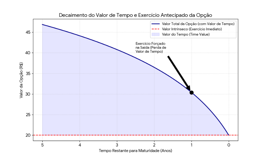 Valor justo do ILP: entenda como condições contratuais impactam custo, governança e atratividade do plano desde o desenho.