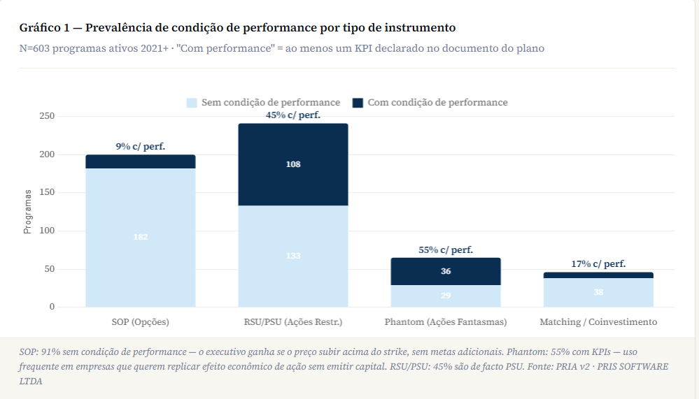 ILP na prática: como o desempenho é mensurado, o que ocorre na saída do executivo e por que o item 8.2 do FRE responde a outra pergunta.