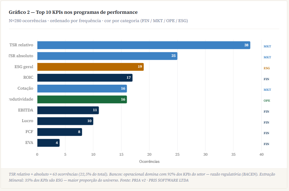 ILP na prática: como o desempenho é mensurado, o que ocorre na saída do executivo e por que o item 8.2 do FRE responde a outra pergunta.