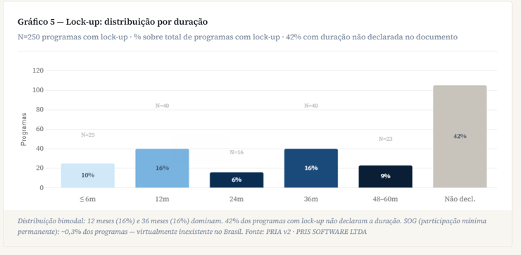 ILP na prática: como o desempenho é mensurado, o que ocorre na saída do executivo e por que o item 8.2 do FRE responde a outra pergunta.