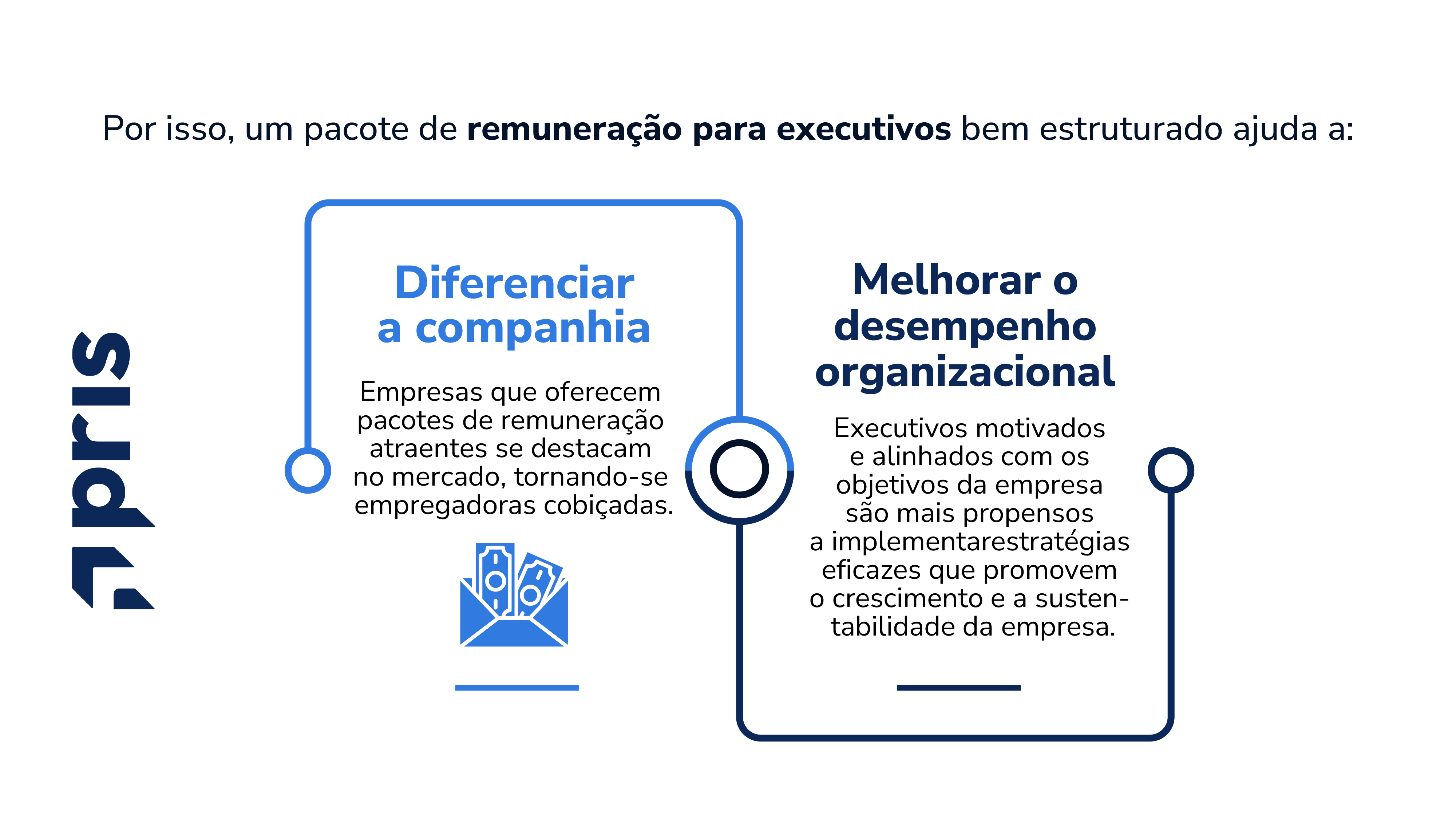 Descubra o que é um pacote de remuneração total para executivos, seus principais componentes e como ele influencia na competitividade das empresas.