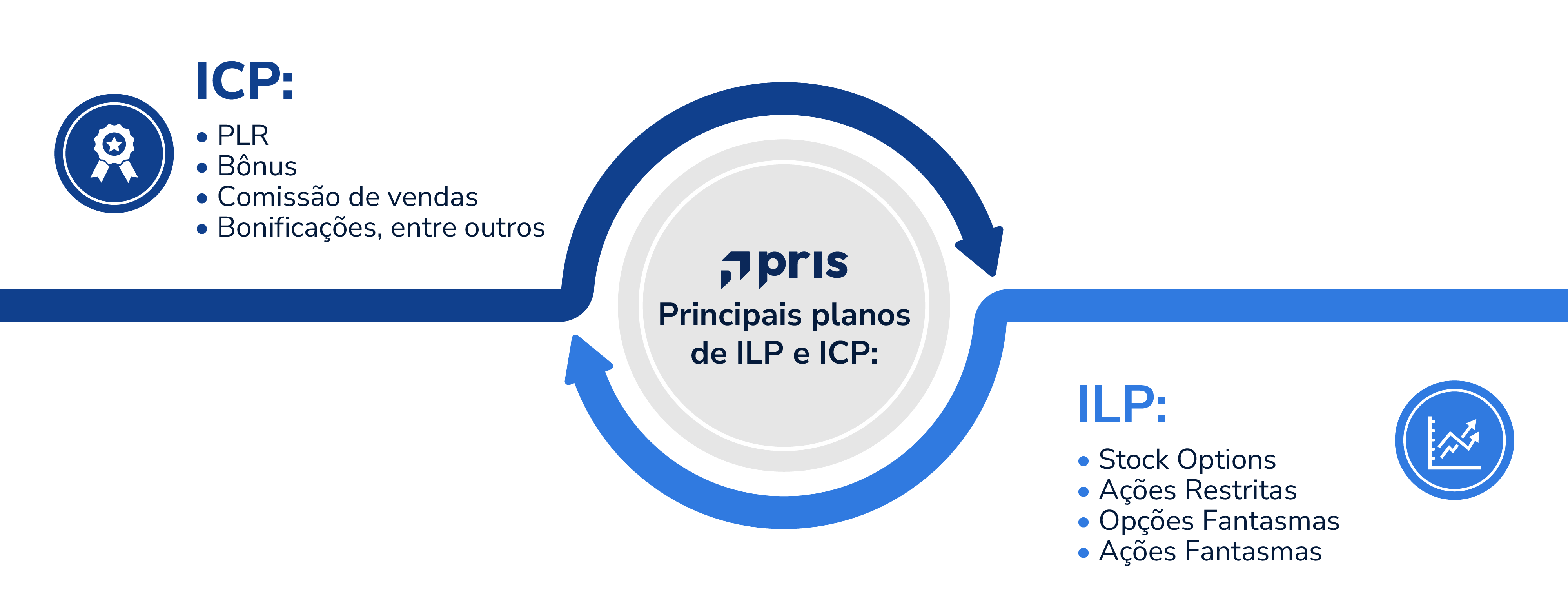Turnover o que é e como pode ser um ponto preocupante para as empresas. Acesse e veja dicas de como manter essa taxa dentro do esperado.