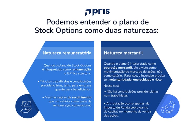Saiba mais detalhes sobre a decisão do CARF e entenda quais são as consequências para o mercado e conheça quais são as iniciativas de legislação do ILP.