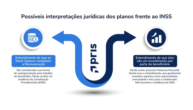 STJ suspende processos e PGFN abre transação tributária
