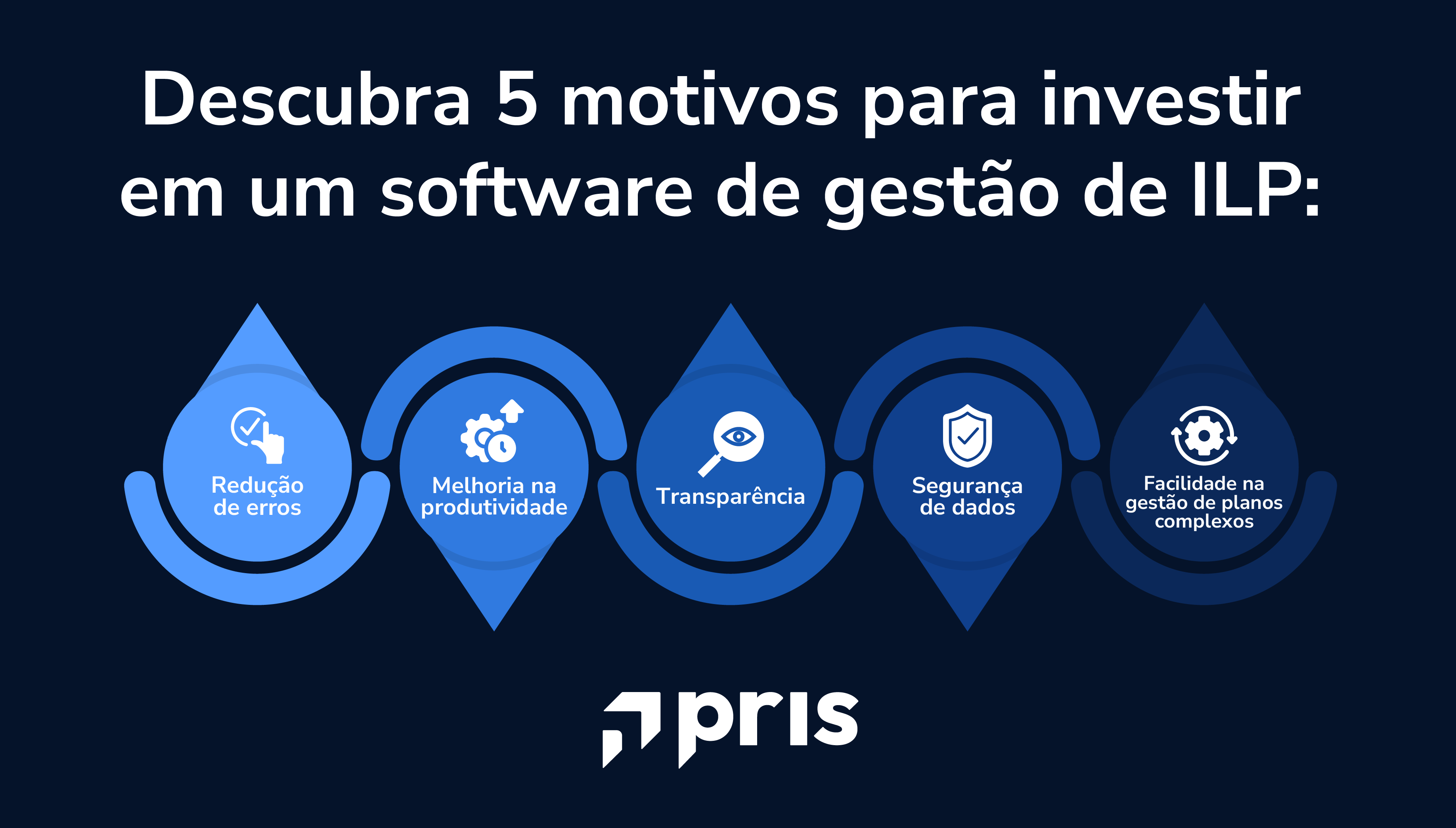 Saiba quais são as vantagens de adotar um software para gestão de ILP, e os diferenciais do Pris, principal solução do Brasil para gestão de planos de&nbsp;ILP.