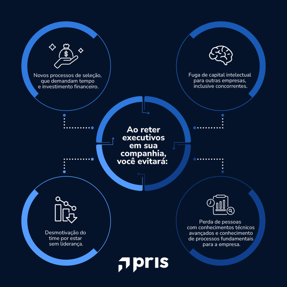 Entenda quais são as vantagens da&nbsp;remuneração para executivos&nbsp;do ponto de vista da empresa e detalhes do conceito e funcionamento desta forma de incentivo.