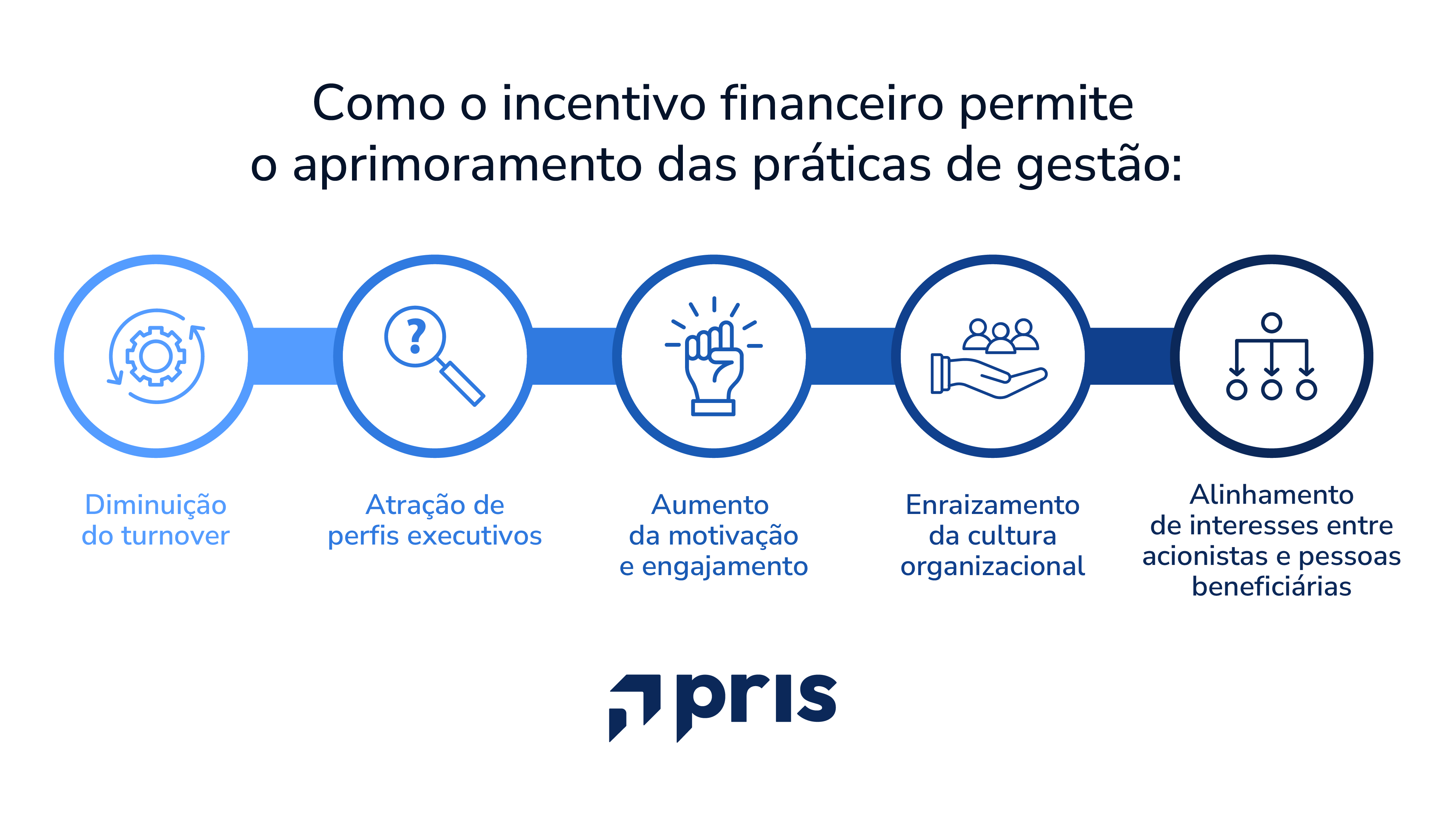 Entenda como um ILP é utilizado pela&nbsp;Gestão de Pessoas&nbsp;e quais benefícios apresenta para otimizar o trabalho desse setor. Boa leitura!