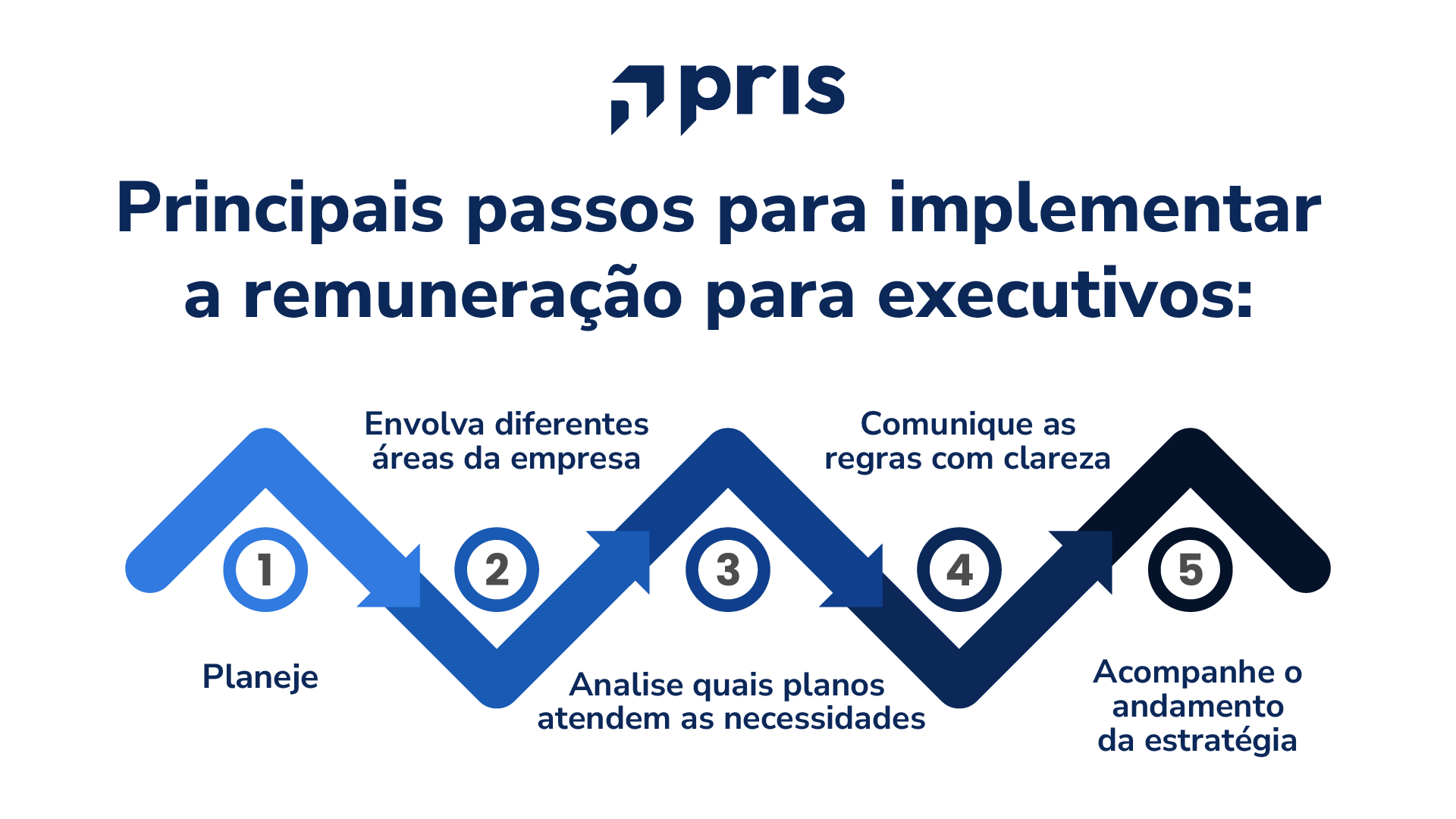 4359198_2310761-1Adotar a remuneração executiva envolve vários setores e necessita de uma comun