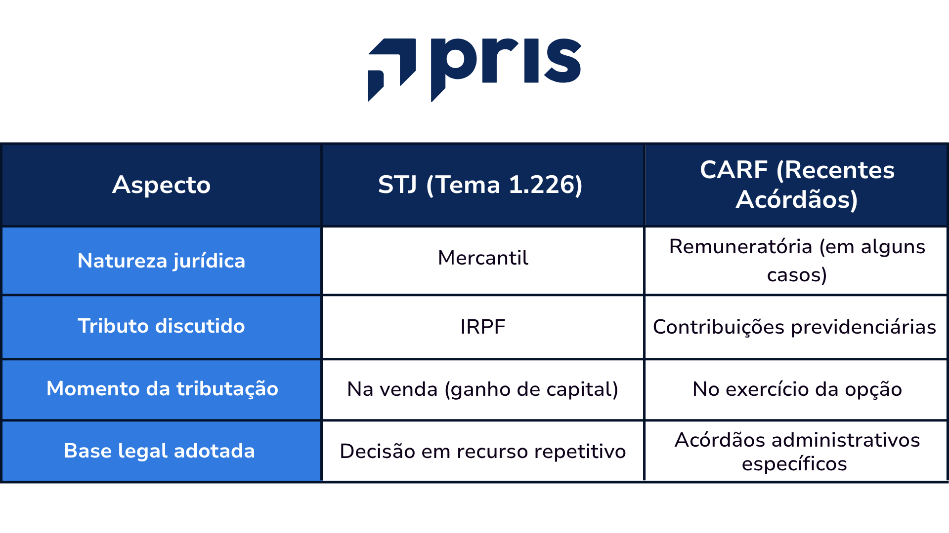 Decisões do CARF