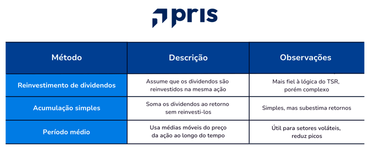 Métodos de cálculo do TSR: variações e aplicações