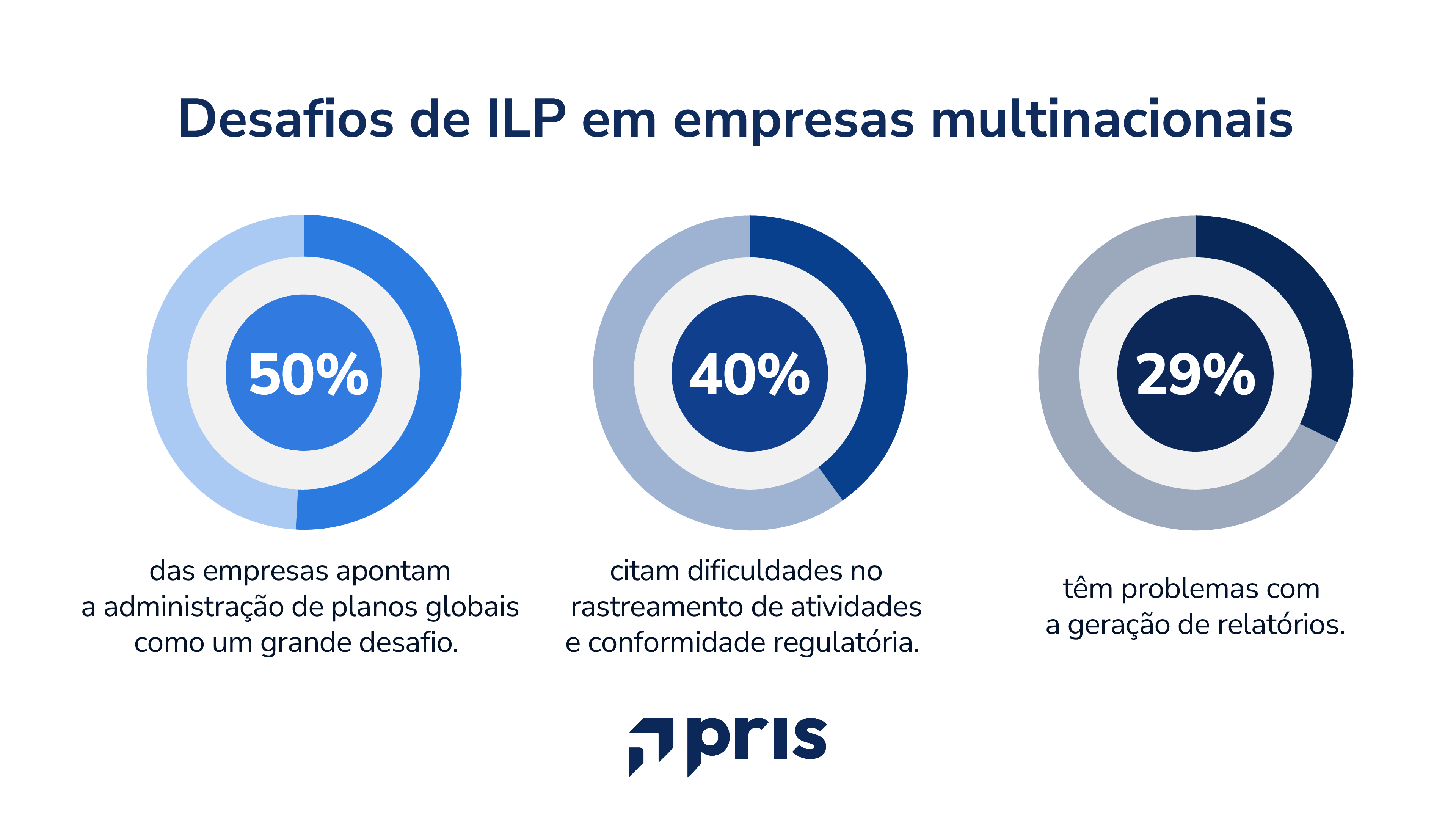 Saiba como manter os planos de ILP atualizados, identificando melhorias e garantindo relatórios precisos, para uma gestão eficaz e alinhada aos objetivos.