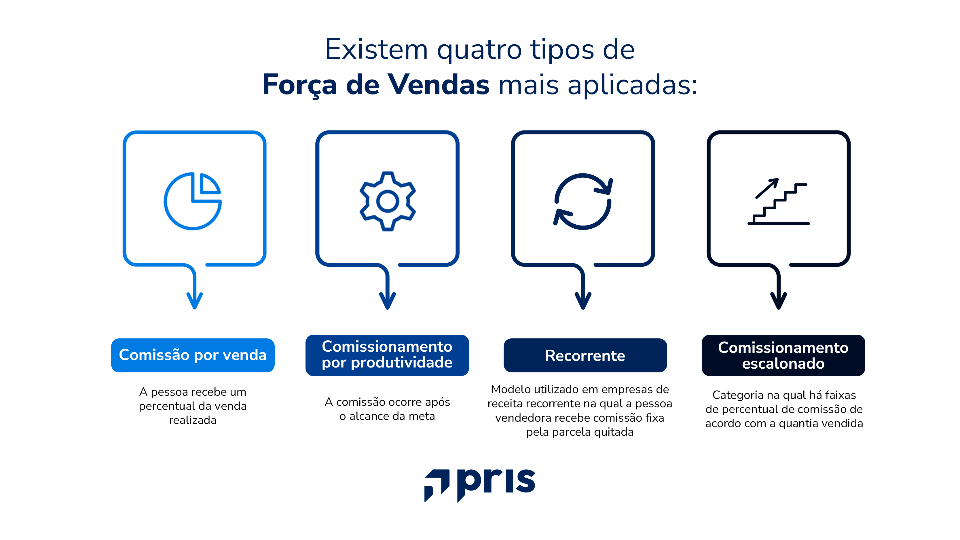 Conheça mais a fundo a Remuneração Variável, exemplos de planos de ICP e ILP.