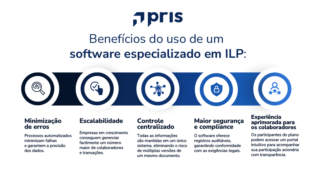 Saiba o motivo de não deve gerenciar seu plano de ações em planilha e quais os riscos.