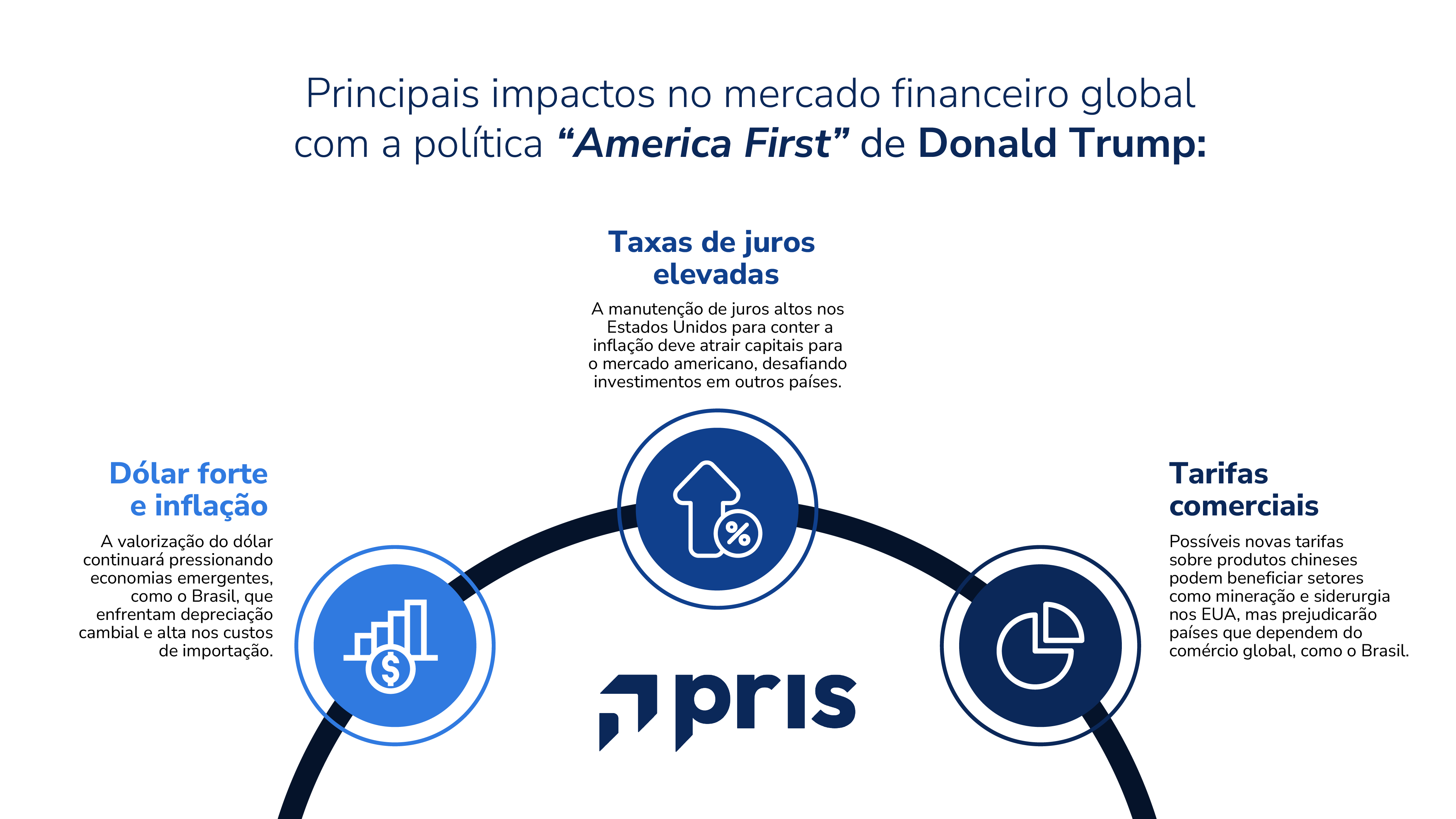 Confira os desafios e oportunidades tanto no Brasil quanto no cenário global, em relação ao mercado financeiro para 2025.