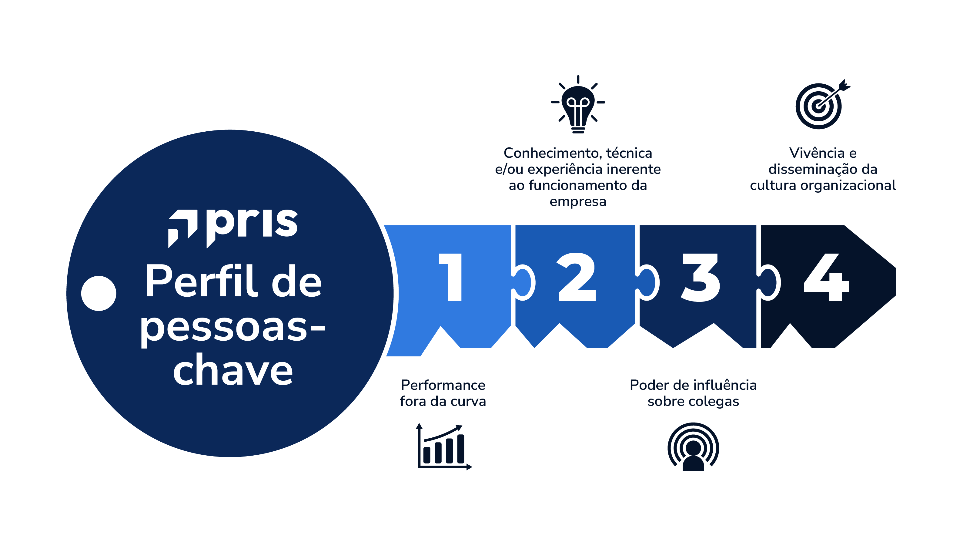 Saiba mais sobre as Stock Options — como funciona o plano de ILP mais utilizado no Brasil atualmente. Boa leitura!