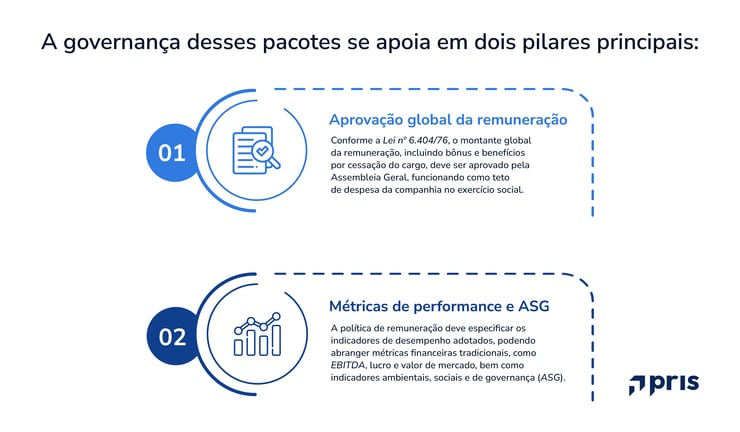 Entenda as principais diferenças entre capital aberto e capital fechado na remuneração executiva, com foco em ILPs, governança, liquidez e estratégia.
