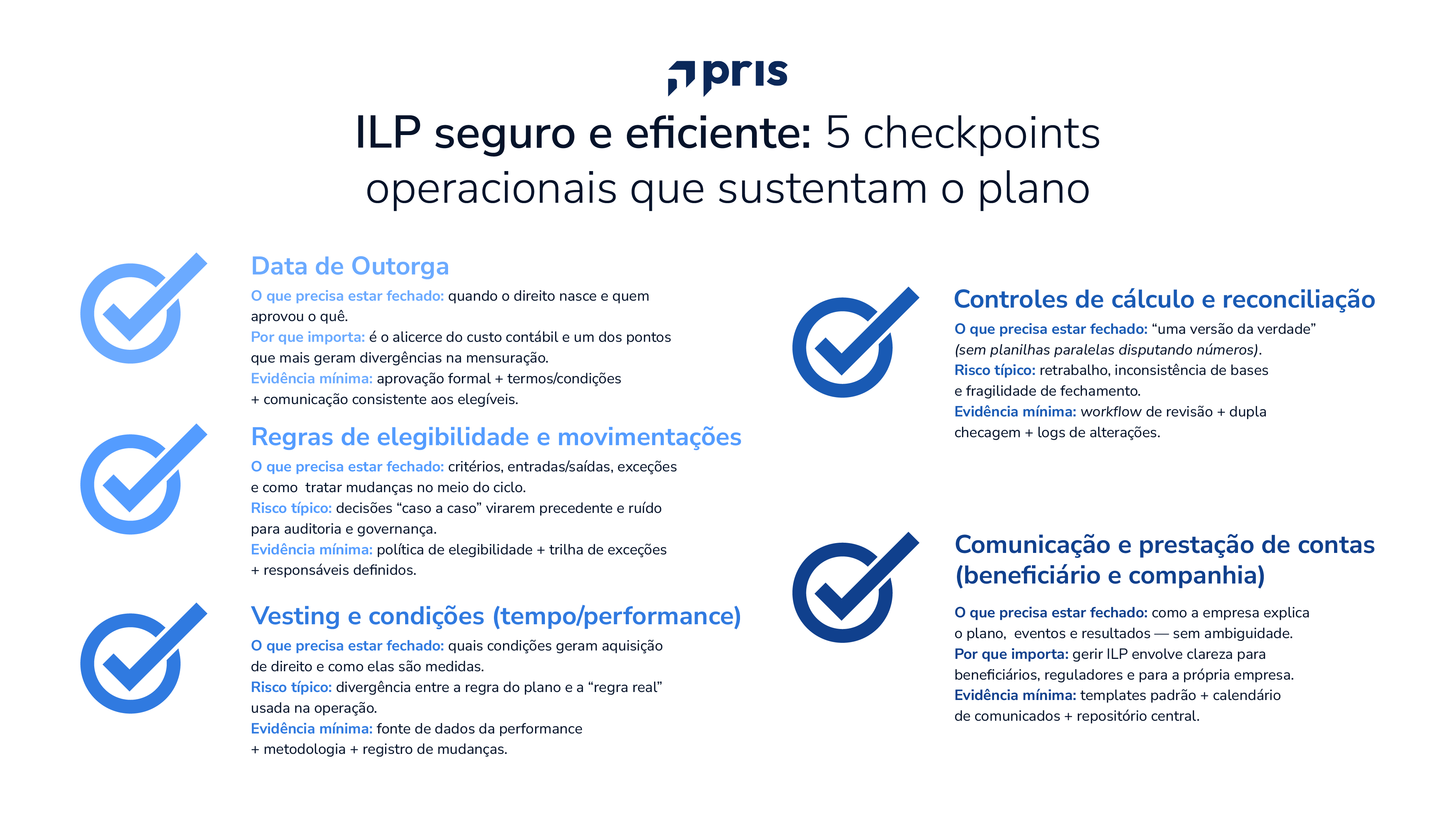 5 checkpoints operacionais que sustentam um ILP seguro e eficiente.