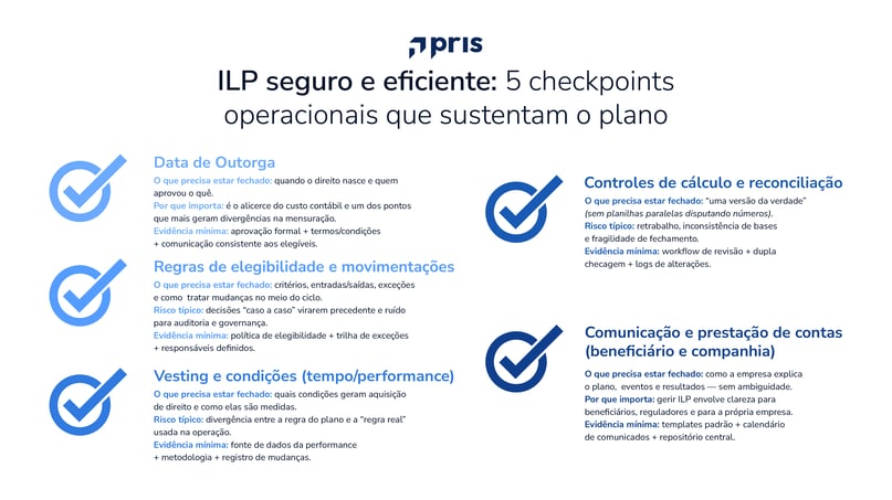 5 checkpoints operacionais que sustentam um ILP seguro e eficiente.
