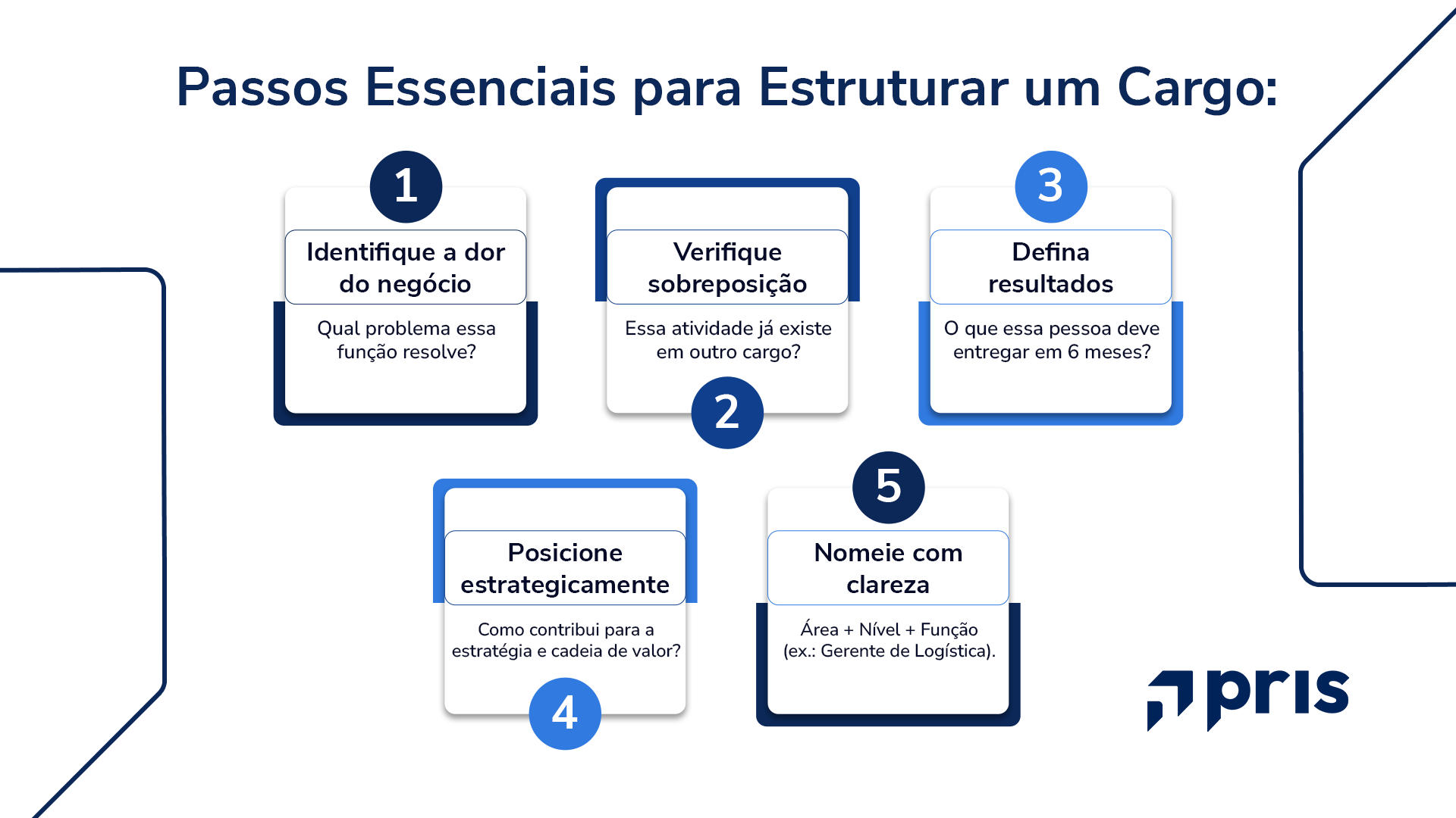 Descubra como nasce um novo cargo – do diagnóstico da dor até a função estratégica que fortalece negócios e equipes.
