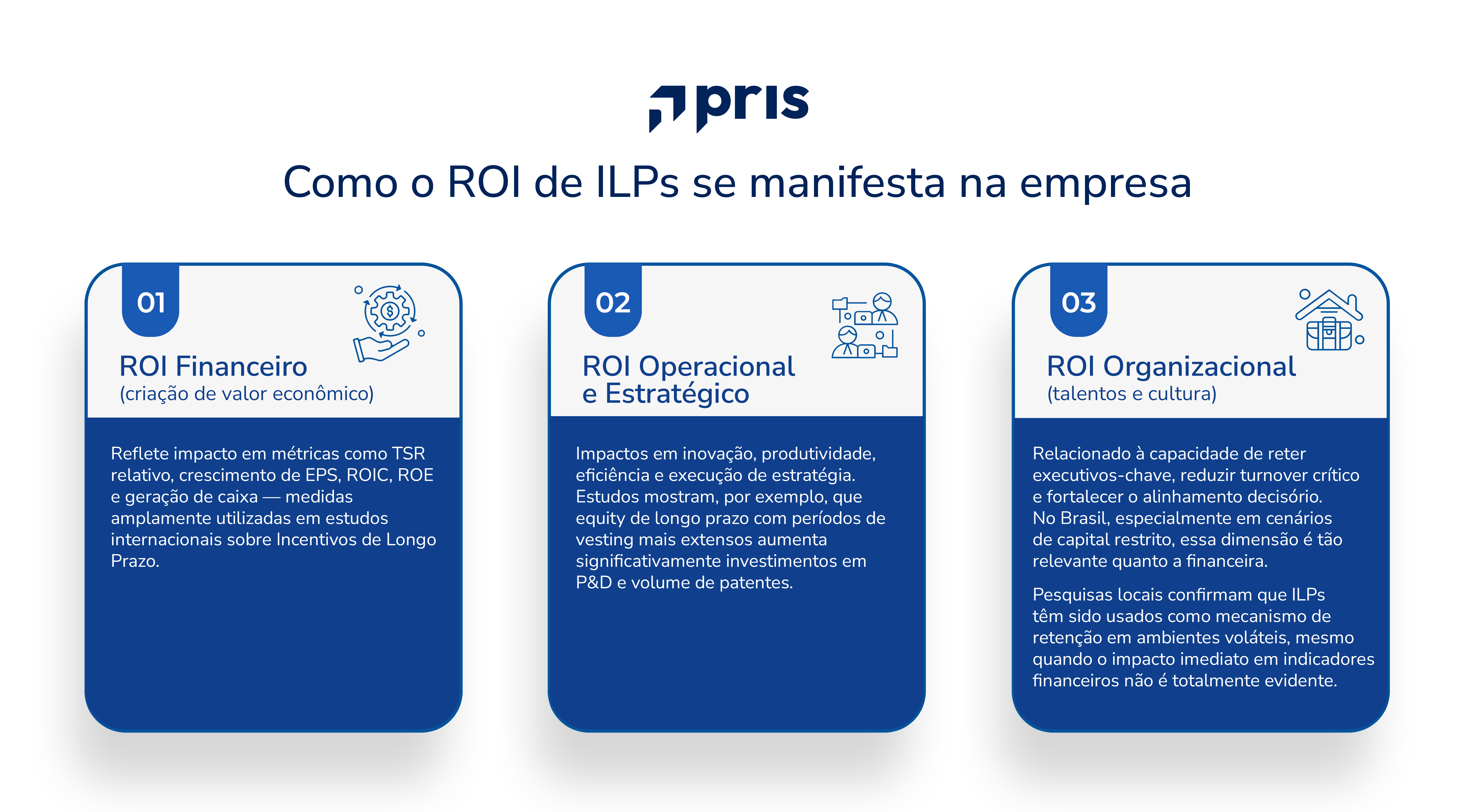 Aprenda como medir o ROI de Incentivos de Longo Prazo com precisão, usando métricas financeiras, organizacionais e estratégicas aplicadas à realidade brasileira.