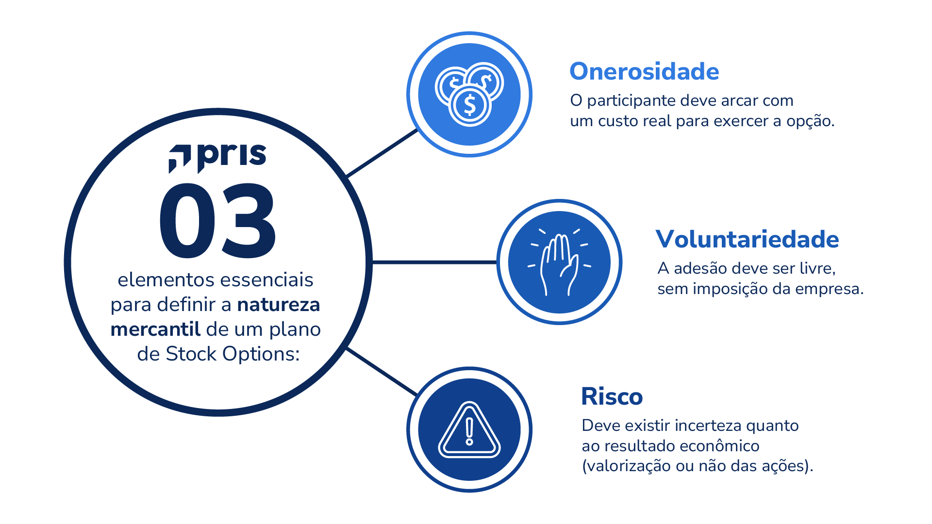 O STF confirmou a natureza mercantil das Stock Options e afastou o IRPF na aquisição das ações. Entenda o impacto jurídico e fiscal da decisão.