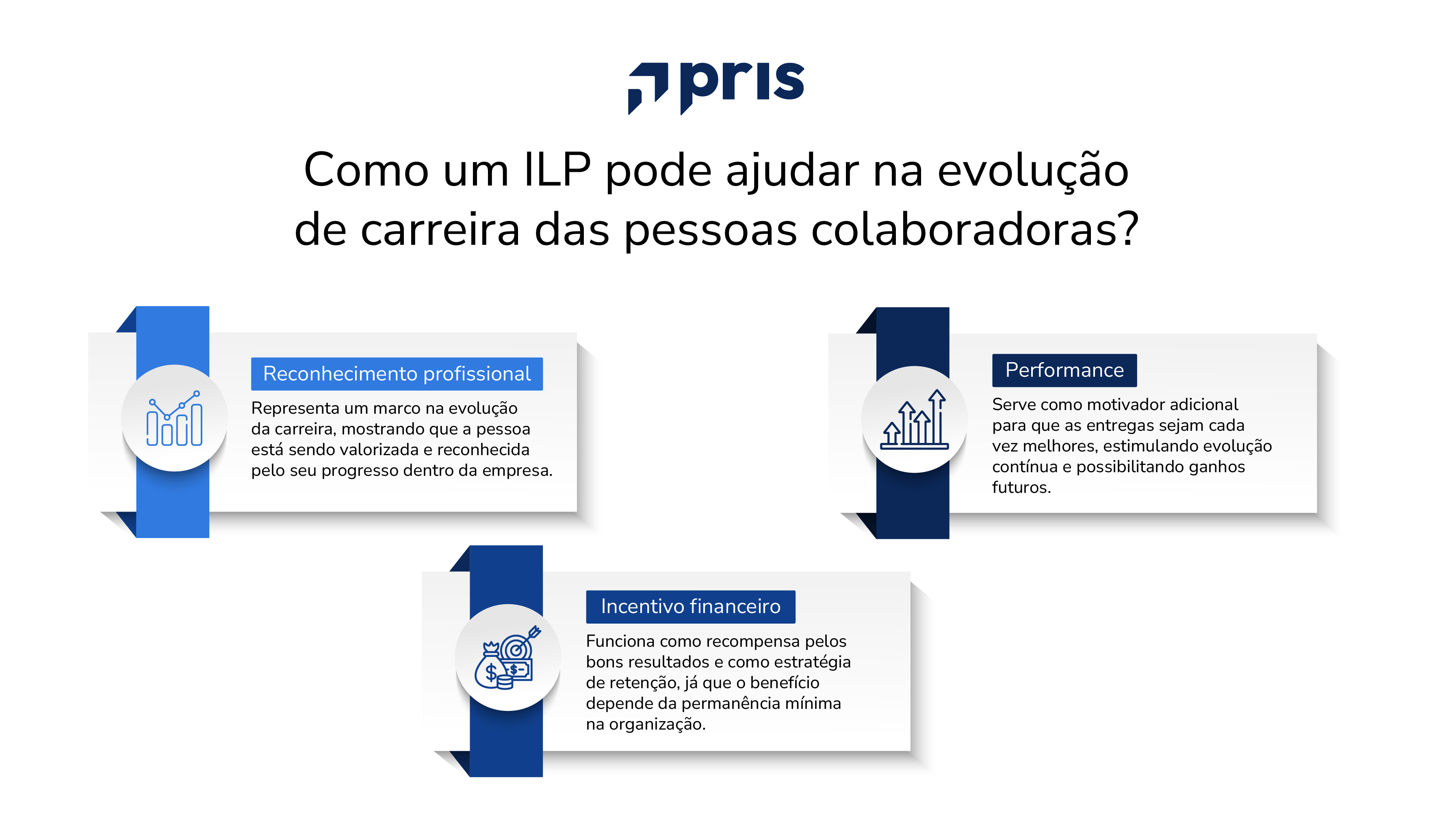 Veja diversas iniciativas para incentivar a evolução de carreira dessas pessoas e entenda como um ILP é uma estratégia para este objetivo. Boa leitura!