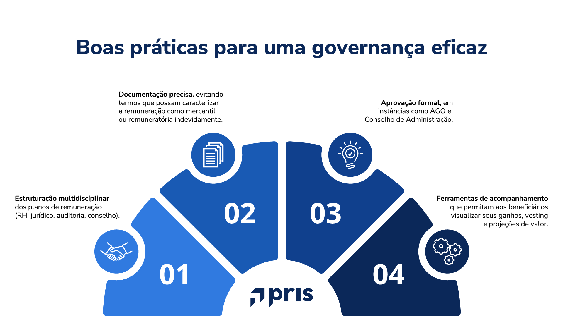 Boas práticas para uma governança eficaz.