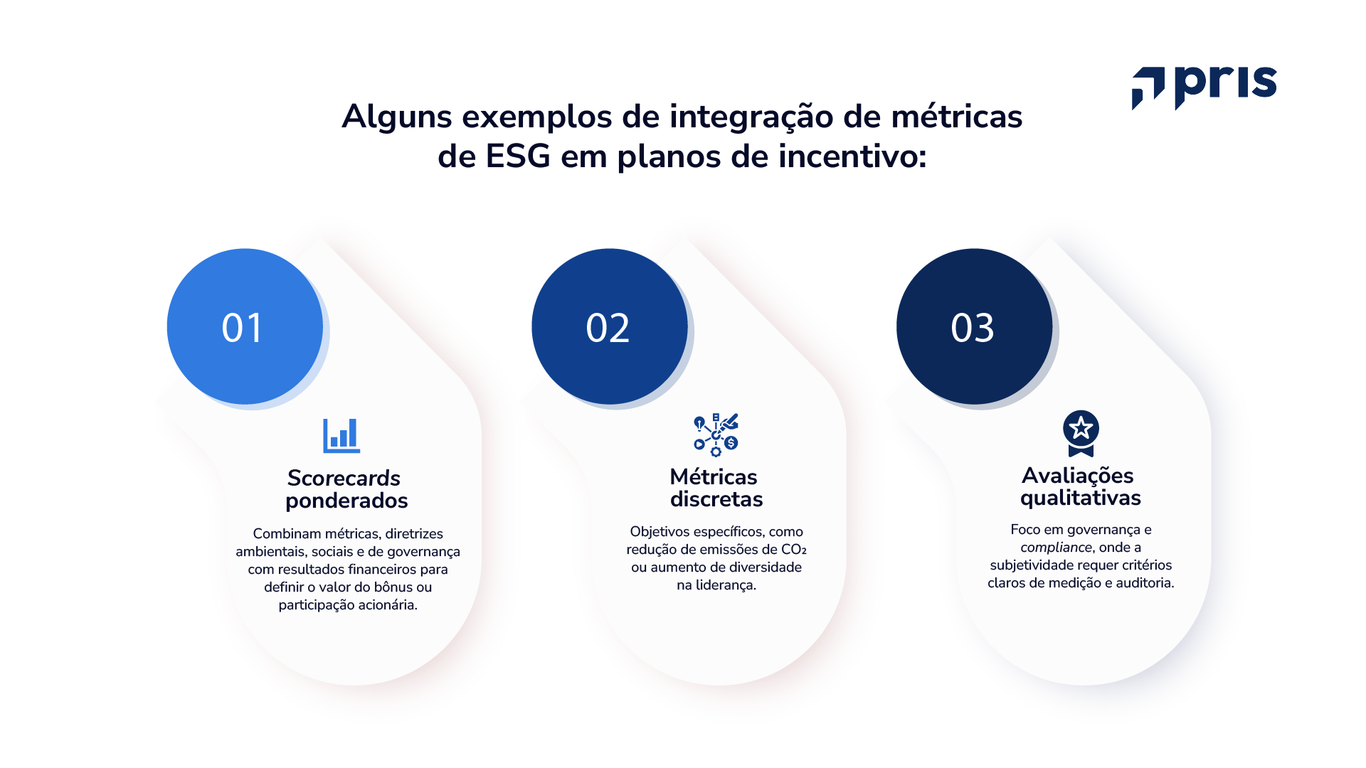 Descubra como métricas ESG estão sendo integradas à remuneração executiva e quais os impactos estratégicos dessa prática nas empresas. Avanço sustentável ou necessidade de reavaliação? Entenda os desafios, tendências globais e implicações financeiras.