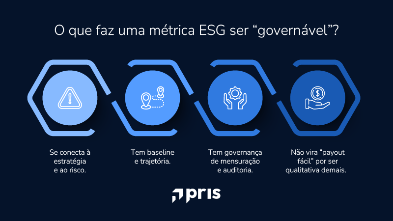 Conheça as tendências globais e brasileiras em governança de remuneração executiva: RTSR, ESG, clawback, disclosure, CVM, Novo Mercado e pressão de investidores.