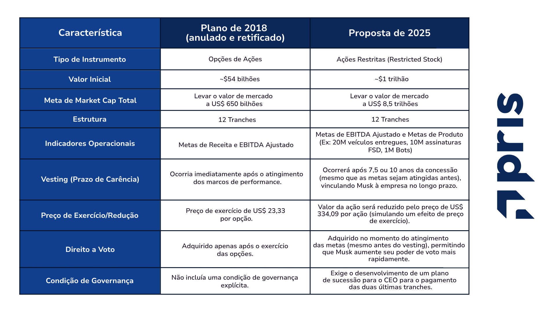 Tabela 1