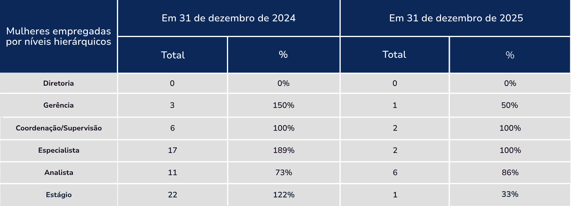 Tabelas variadas (2)-2