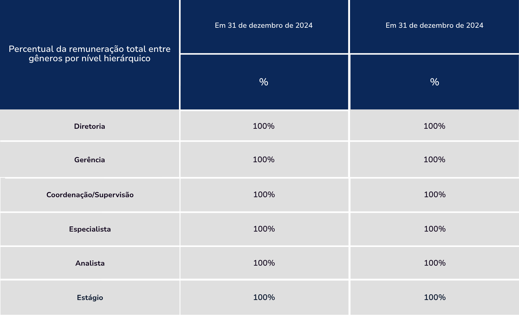Tabelas variadas (6)