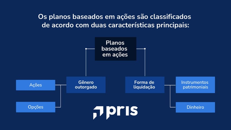 Na parte 3 de nosso ebook falamos sobre os programas de Remuneração Variável cujo pagamento e período de avaliação ocorrem em períodos superiores a um ano.