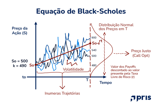 Equação de Black-Scholes