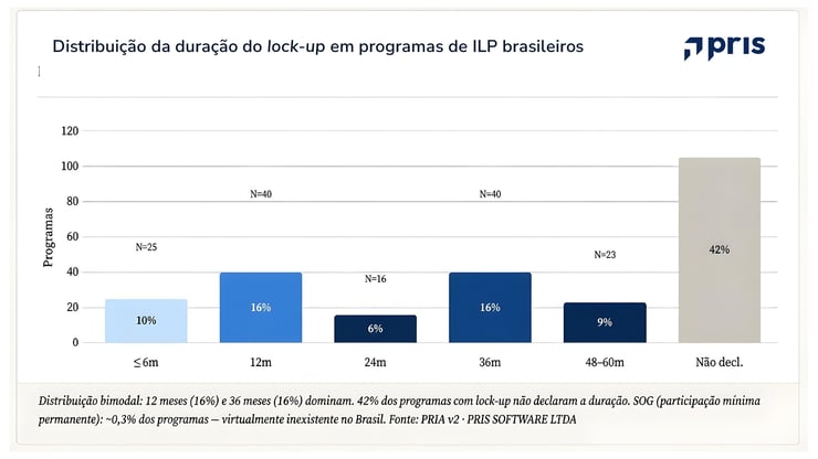 ILP na prática: como o desempenho é mensurado, o que ocorre na saída do executivo e por que o item 8.2 do FRE responde a outra pergunta.