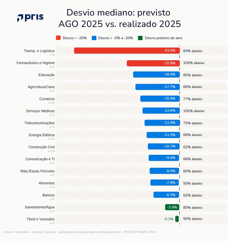 Análise das AGOs 2026 revela como foi a remuneração de executivos em 2025 e quais tendências devem intensificar os debates sobre ICP e ILP. 