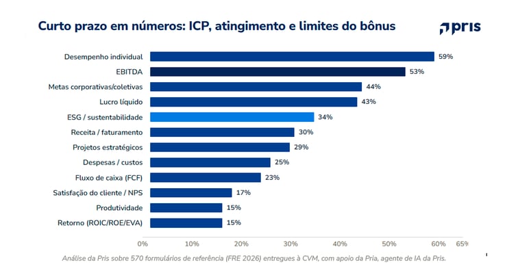 Atingimento mediano do ICP por segmento em 2025 
