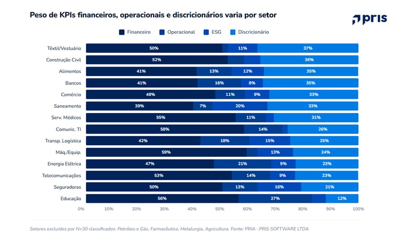 Analise os dados da AGO 2026 sobre incentivos de curto prazo, metas, critérios de desempenho e valores pagos aos executivos.