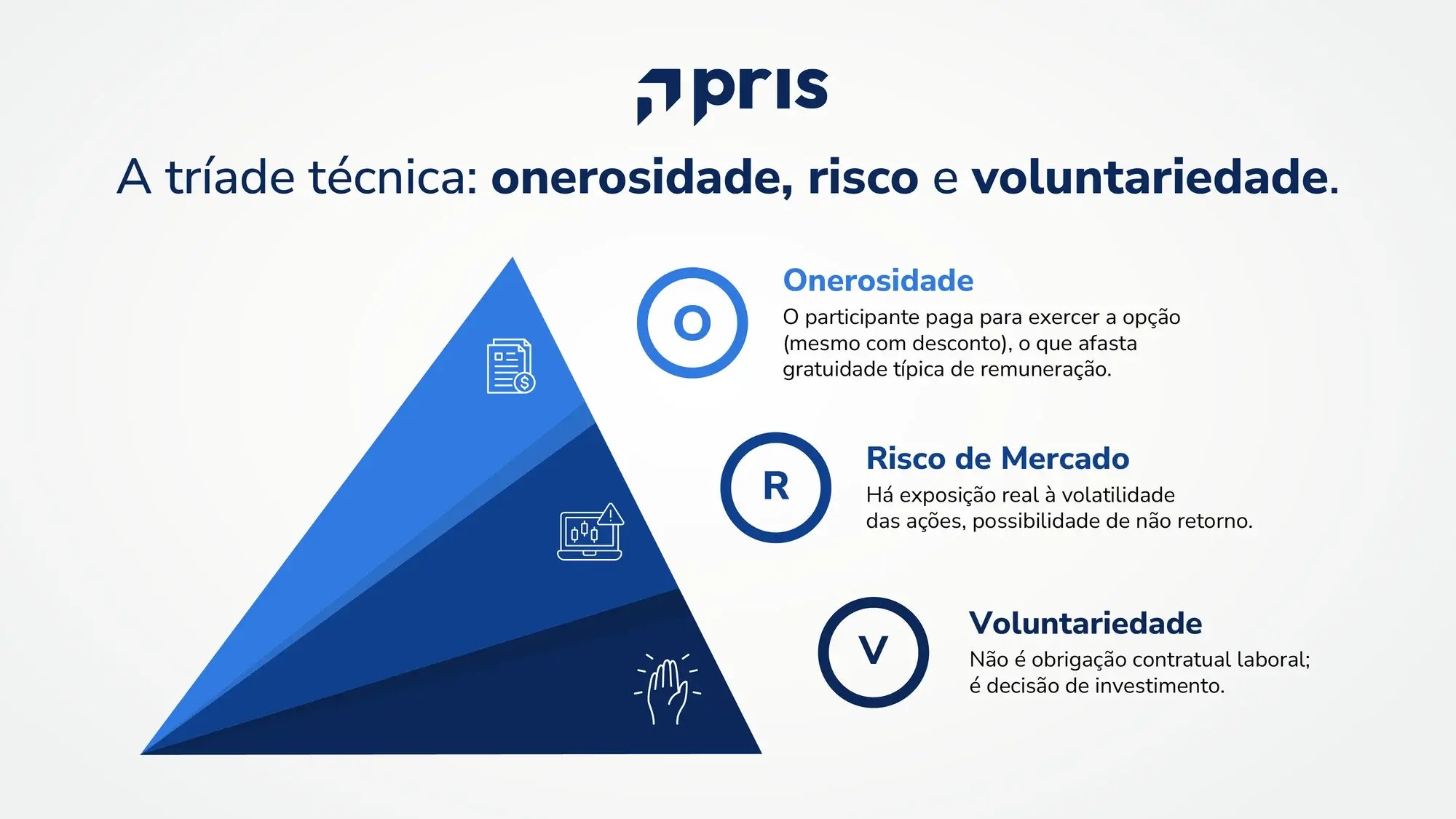 Tríade técnica que caracteriza a natureza mercantil do ILP: onerosidade, risco de mercado e voluntariedade, requisitos do Tema 1.226.