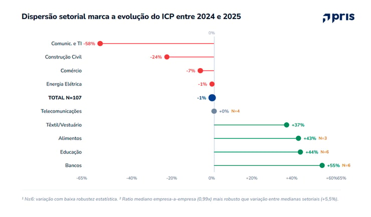 Analise os dados da AGO 2026 sobre incentivos de curto prazo, metas, critérios de desempenho e valores pagos aos executivos.
