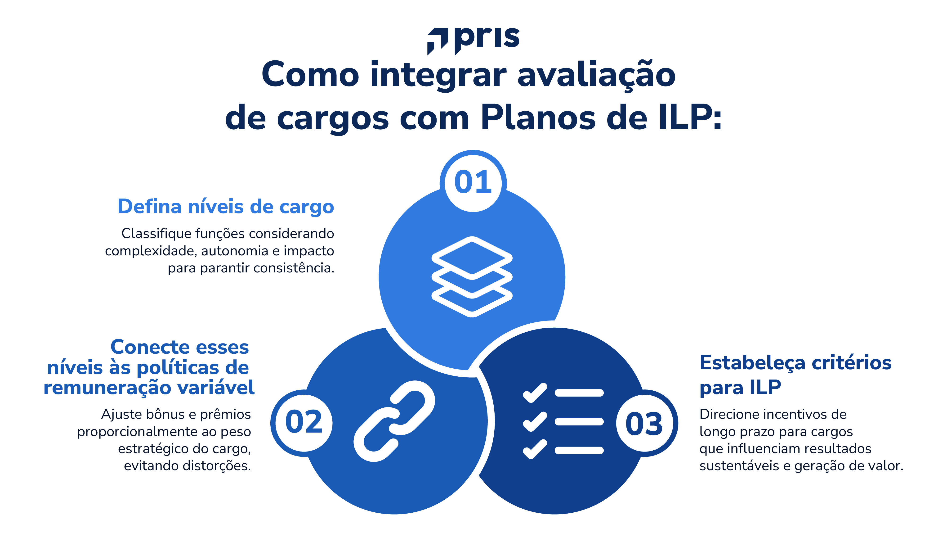 Avaliação de cargos: entenda por que é essencial para definir responsabilidades, garantir equidade e fortalecer a estratégia organizacional.