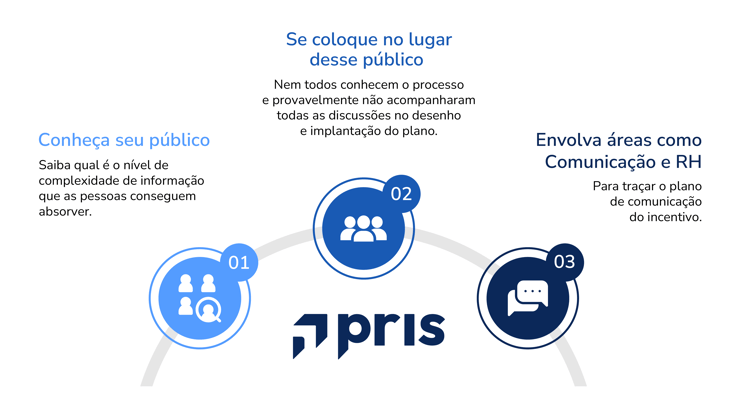 Você sabe como comunicar sobre ILPs para os stakeholders da sua empresa? Veja o artigo e entenda.