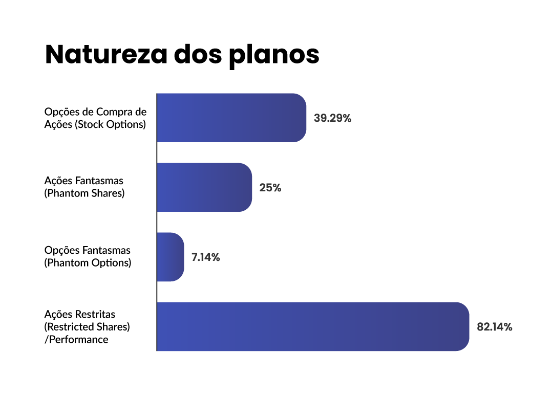 natureza dos planos de ILP