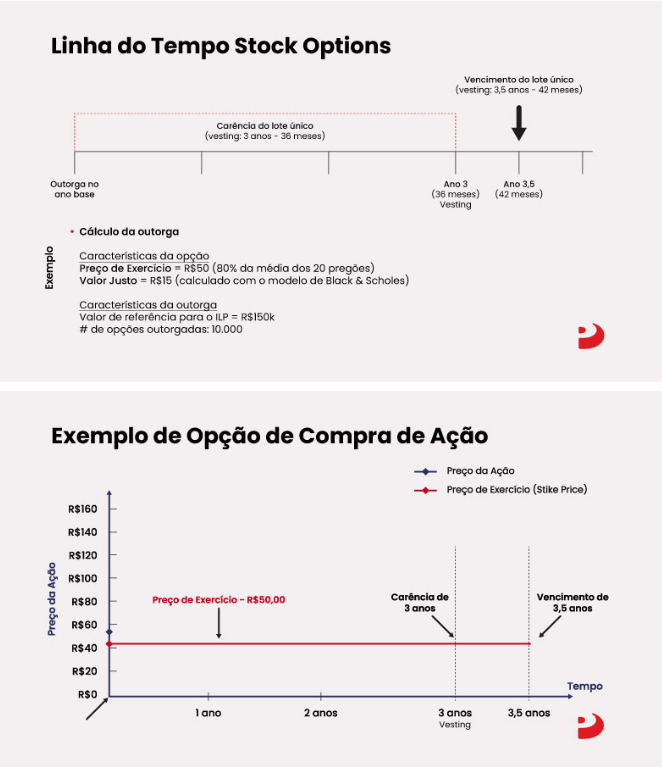 stock-options (1)