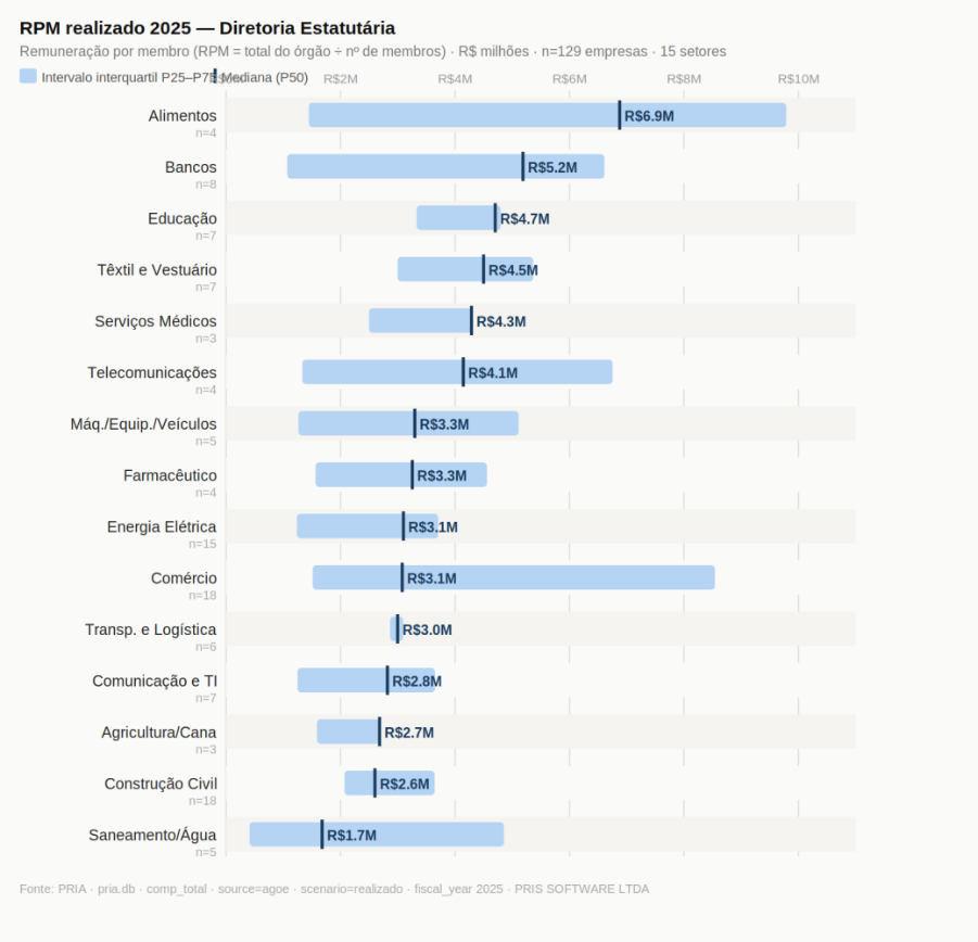 Análise das AGOs 2026 revela como foi a remuneração de executivos em 2025 e quais tendências devem intensificar os debates sobre ICP e ILP.