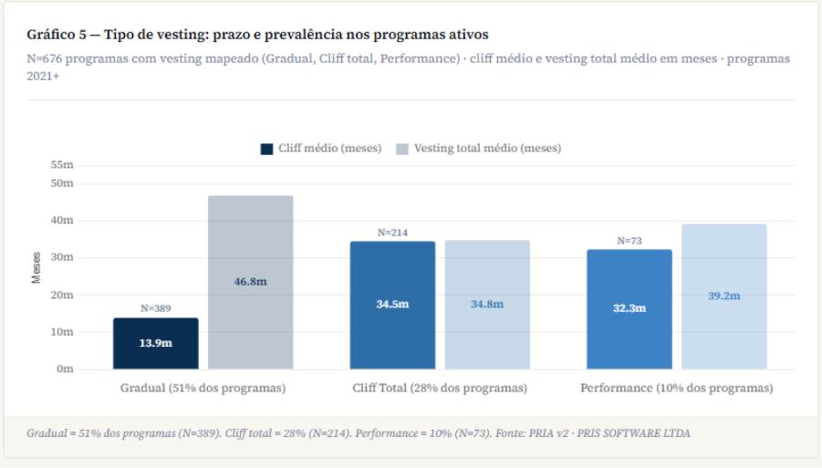 Análise das AGOEs 2026 sobre Incentivos de Longo Prazo: quem adota ILP, como os planos são estruturados e qual a diluição aprovada nas companhias abertas.